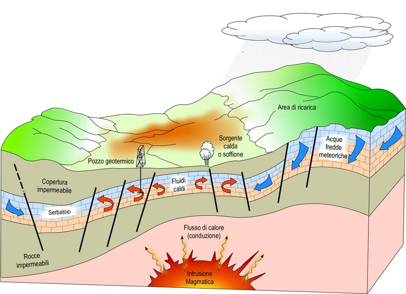 La Geotermia 